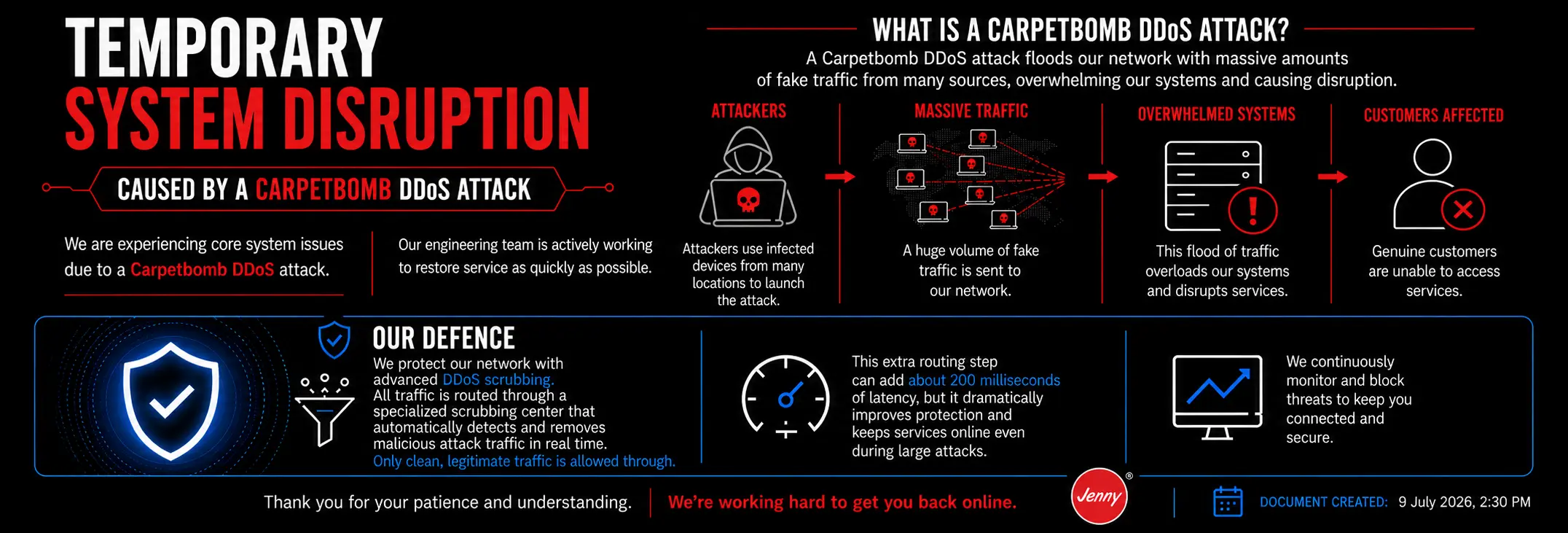 DDoS Attack Explained